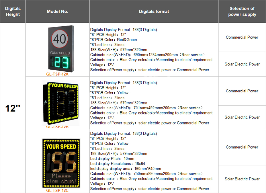 Road Warning Portable Radar Speed Sign with Solar Power Input AC 220V and LED Display