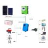 Buy cheap 60A Gel Battery Complete Off Grid Solar Energy System 5KVA 5KW from wholesalers
