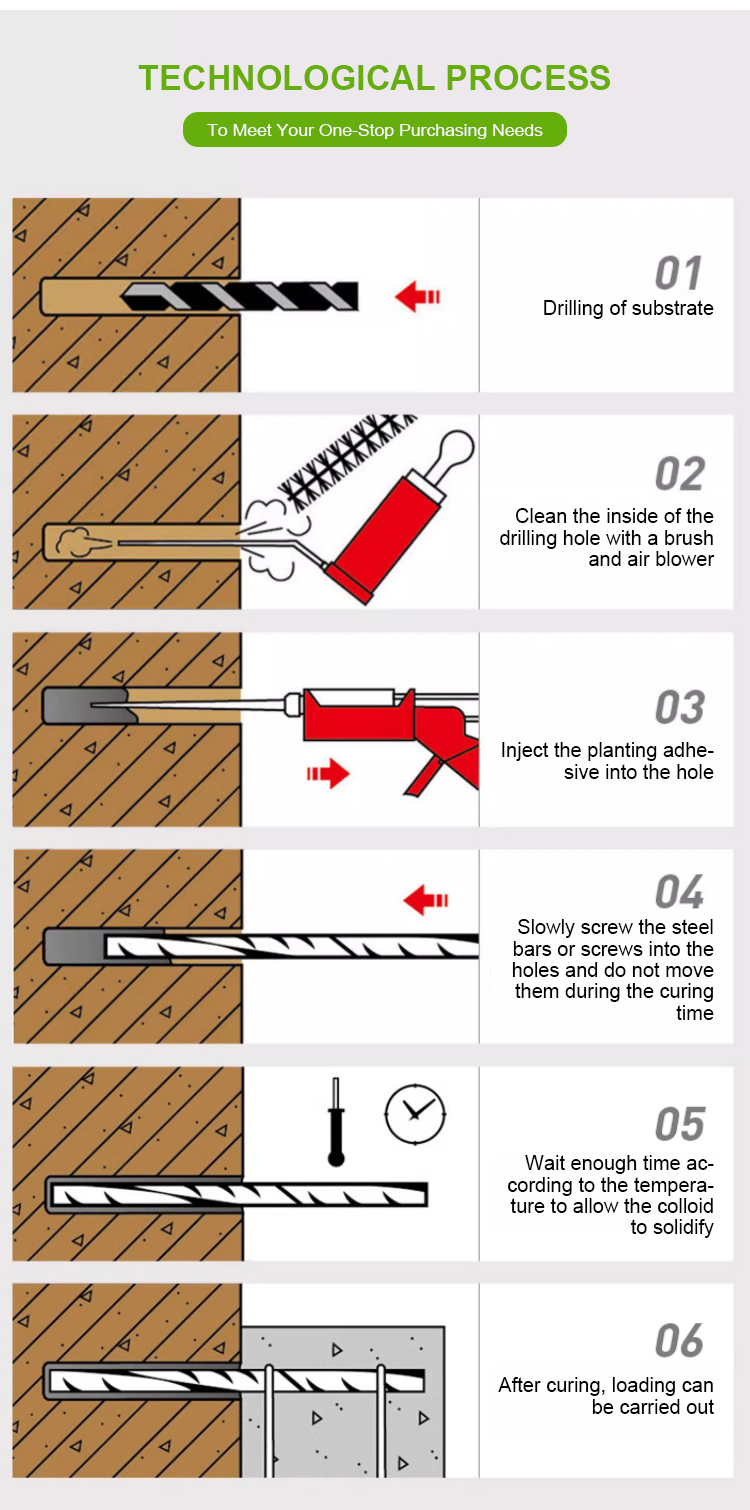 High Performance Epoxy Adhesive Chemical Anchor Rebar Glue