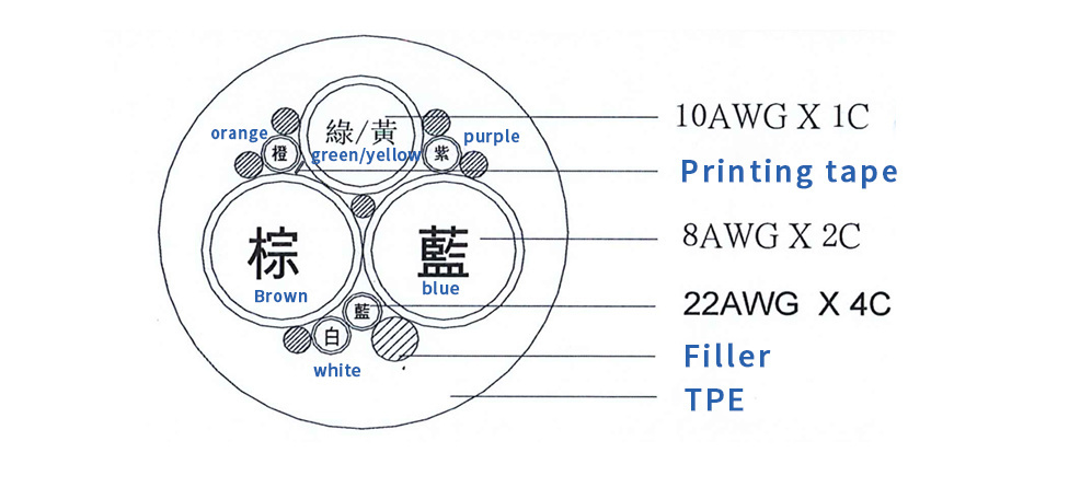 New Energy Shielding Wire Electric Vehicle Battery Connection EV Charging Cable
