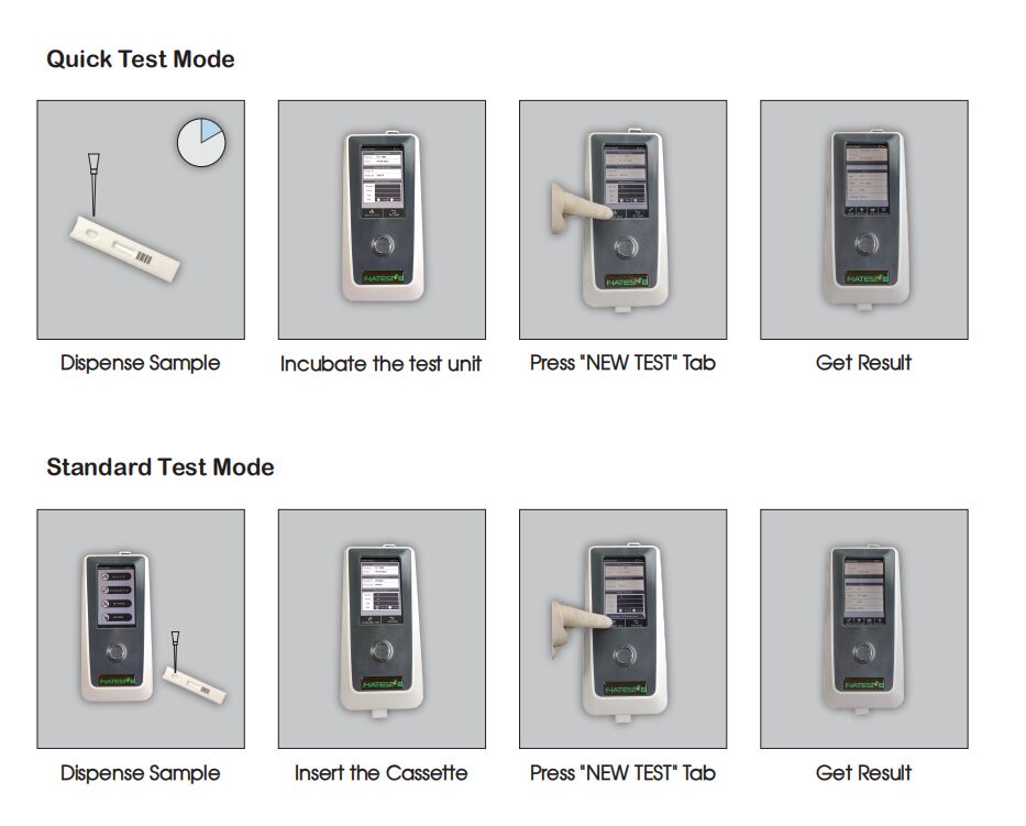 15 minutes FABP Fluorescence Immunoassay Test Cassette 10T 25T
