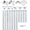 Buy cheap Stainless Steel 304 316 45 Degree Long Radius Elbow 1"-4" DN25-DN100 Head Code Cylindrical from wholesalers