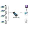 Buy cheap Stron Water Meter Walk-by Reading Solution from wholesalers