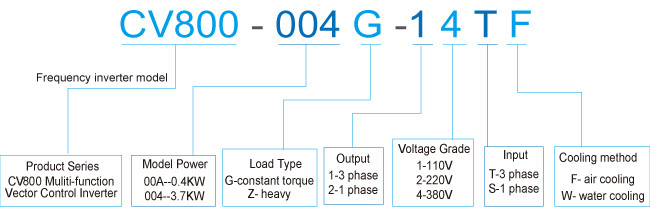 Wall Hanging Ac Frequency Inverter 0.4kW Vfd Frequency Inverter