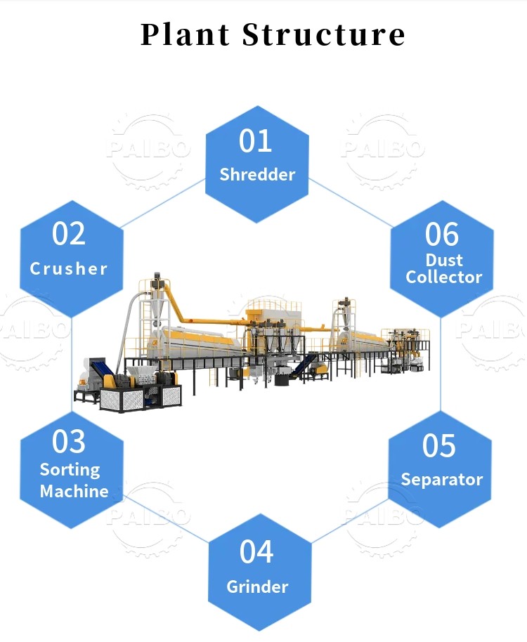 Smelting Process for Scrap Ev Car Lithium Ion Battery Recycle 100kg/h-1000kg/h Capacity