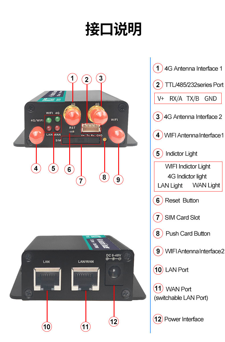 4G LTE M28 Industrial WiFi Router 300Mbps Multipurpose Durable