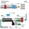 Buy cheap Steel Pipe Coating Line for 3PE 3LPE Anticorrosion Insulation Coating Production Machinery from wholesalers