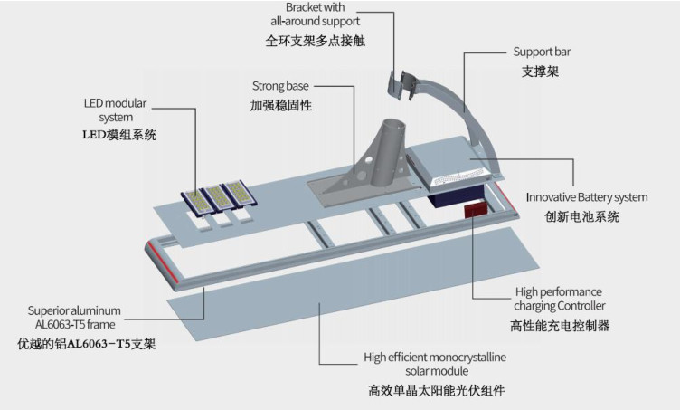 M12 waterproof right angle Panel mount PCB waterproof IP67 circular A code type 8 pin connector