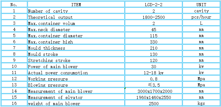 Low Auto Molding Bottle Pp Blowing Machine with Excellent and 1800-2500 BPH Capacity