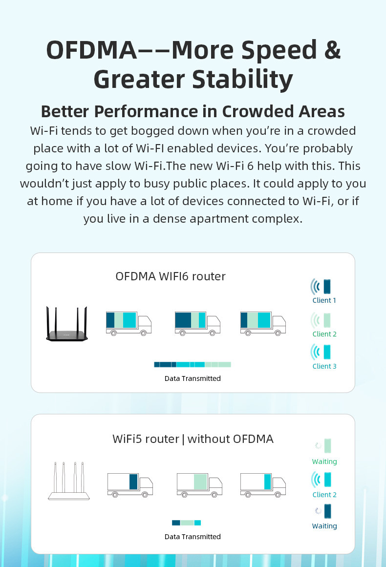 5G WiFi 6 Gigabit Router 802.11ax Dual Band Wireless Router