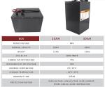Portable Electric Motorcycle Lithium Battery Lifepo4 60V 30AH With Metal Housing