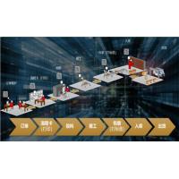 Buy cheap Order Scheduling Tracking WMS WCS ASRS MES Manufacturing System product