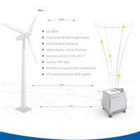 Buy cheap 60W Power Doppler Wind Lidar With Full Weather Protection And 360° Wind product