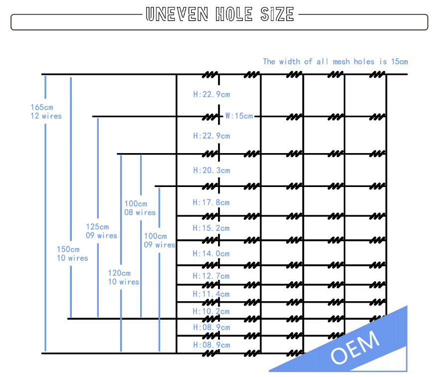 The Inner Wire Is 1.8Mm Farm Fence / Cattle Fence Netting / Grassland Fence Farm Fence Manufacturers Direct Selling