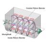 Buy cheap Horizontal Feed Mixer 1000L Double Helical Ribbon for Food Powder and Animal Feed from wholesalers