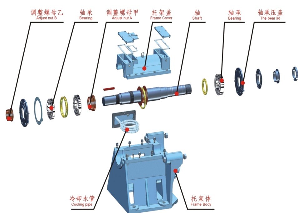 Horizontal Mud Slurry Pump High Head Closed Impeller Centrifugal Pump