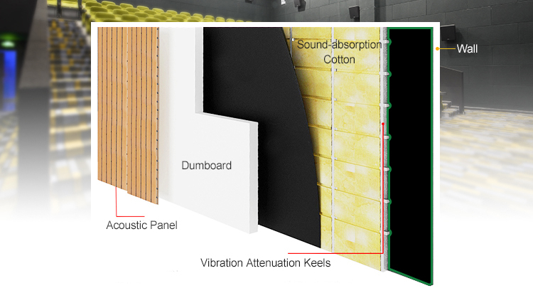 Mass Loaded Vinyl Eco-Friendly And Moisture-Proof Material For Soundproofing Solution