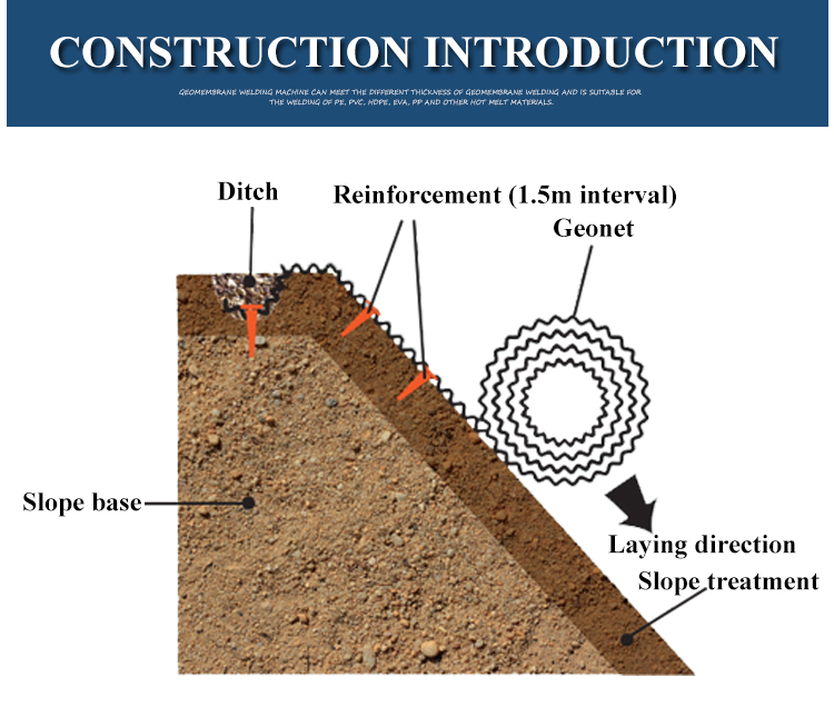Anti-Ultraviolet HDPE Mesh for Modern Design Soil Reinforcement and Distribute Loading
