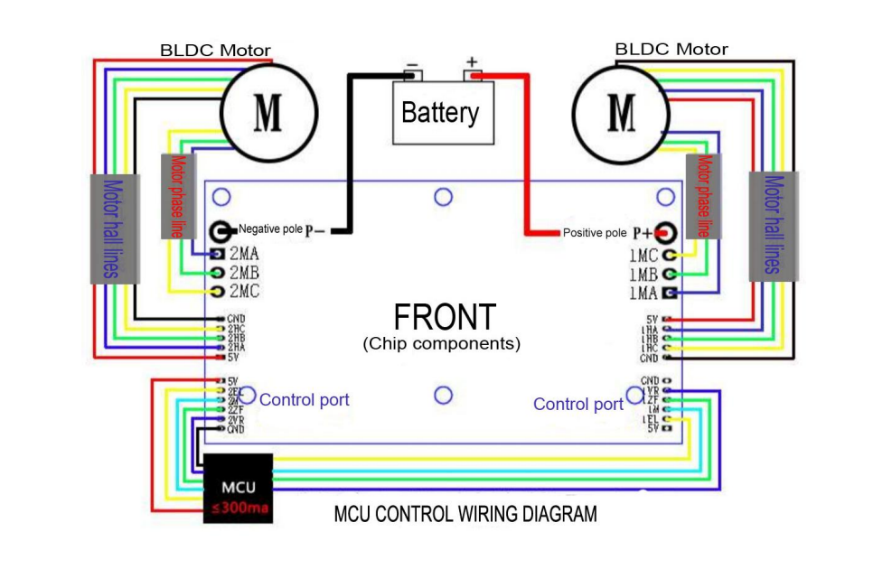 JUYI Tech 12V-36V Dual BLDC Motor Controller For Two BLDC Motors with Brake Function And PWM Control