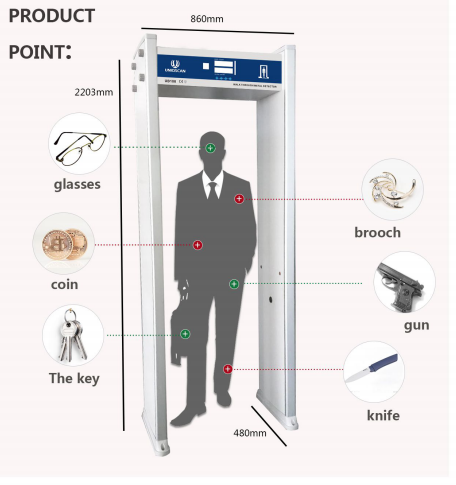 Single Zone Archway Metal Detector , Fireproof Material Walk Through Metal Detector