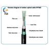 Buy cheap Outdoor Stranded Loose Tube Light Armored Optical Fiber Cable GYTA53 250um from wholesalers
