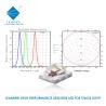 Buy cheap RGB RGBW High Power SMD LED CHIP 3W 4W 5W 18W 3535 5050 Ceramic SUBSTRATE For Stage Light from wholesalers