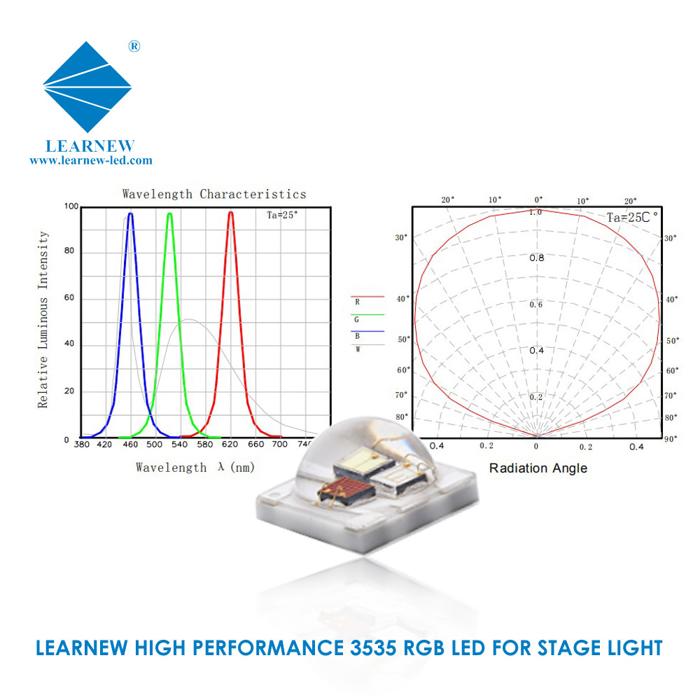 RGB RGBW High Power SMD LED CHIP 3W 4W 5W 18W 3535 5050 Ceramic SUBSTRATE For Stage Light