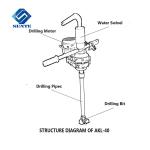 Hot sale AKL-40 small water well drilling machine/artesian well drilling machine