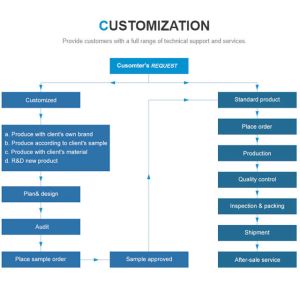 Buy cheap 9.52mm Incremental Shaft Encoder from wholesalers