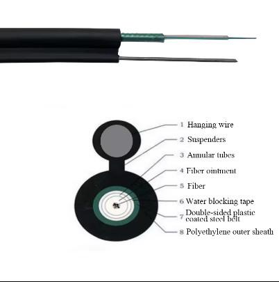 Buy cheap Overhead Aerial Fiber Optic Cable 2 4 6 8 10 12 Core Self-supporting Steel tape Gyxtc8s Cable from wholesalers