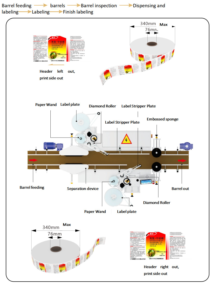 Square And Flat Bottles TN-200LDS Double-sided Self-Adhesive Labeling Machine