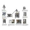 Buy cheap Large Vertical Auger Filler Packing Machine Automatic Powder Sachet Filling Machine from wholesalers