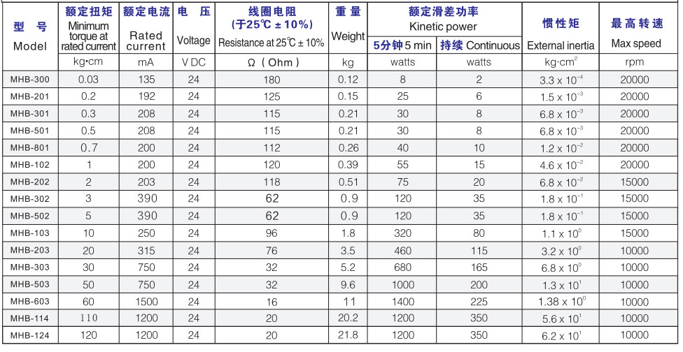 0.01 Nm To 28 Nm Brakes And Clutches Mechanical Automotive Brake And Clutch