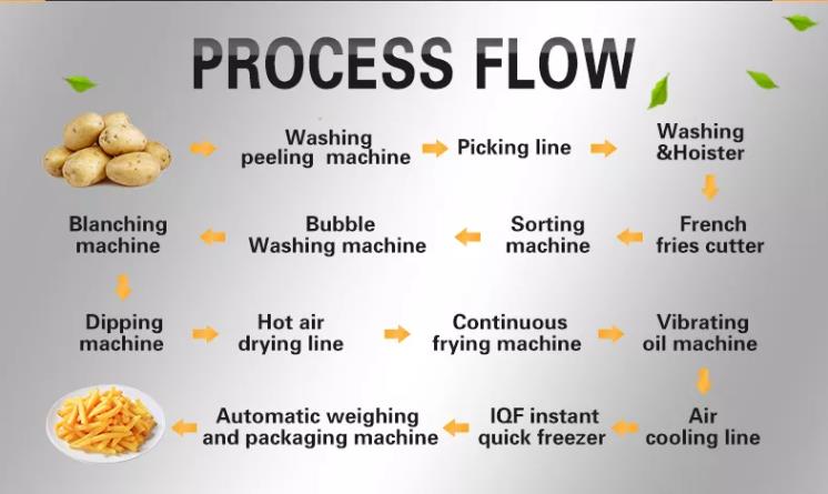 sweet potato chips french friesmaking machine, potato chips making machine
