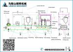 Automatic Milk | Yugurt Paper Cup Filling and Sealing Machine
