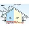 Buy cheap GLASS FIBER FOIL, WOVEN FOIL, FSK PAPER FOIL, FOAM FOIL, BUBBLE FOIL, AEROGEL BLANKET CERAMIC INSULATION from wholesalers