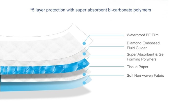 Leak Guard Long Breathable Soft Overnight Sanitary Napkins