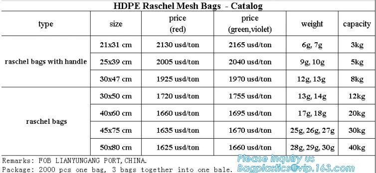 Cotton Mesh Net bag Shopping Tote Bag for foods,Reusable Net Cotton Mesh Tote Fruit Bag With Long Handle,bagplastics pac