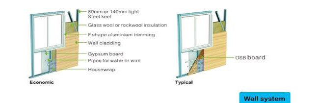Light Steel Frame Prefab Metal Building Homes Luxury Prefabricated Maison