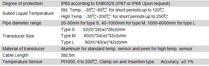 Portable Flow Measurement With IP68 Sensor