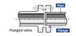 ANSI JIS Cast Iron Valves High Pressure Ductile Iron Flanged Ball Valve