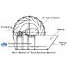 Buy cheap screw sand washer manufacturers on sale from wholesalers