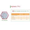 Buy cheap Aliphatic TPU Granules Thermoplastic Polyurethane Resin from wholesalers
