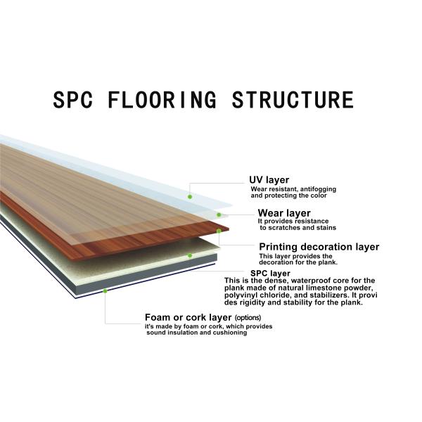Moistureproof SPC Laminated Flooring with Interlocking Click Lock PVC Vinyl Planks