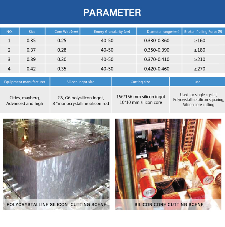 Professional Diamond Wire Loop OEM Service Accepted Silicon Wafer Cutting Wire