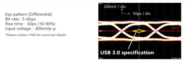 10pin Lvds Micro Coaxial Cable Assembly 20345-010T-32R 0.4 mm pitch Horizontal mating type micro-coaxial connector 1