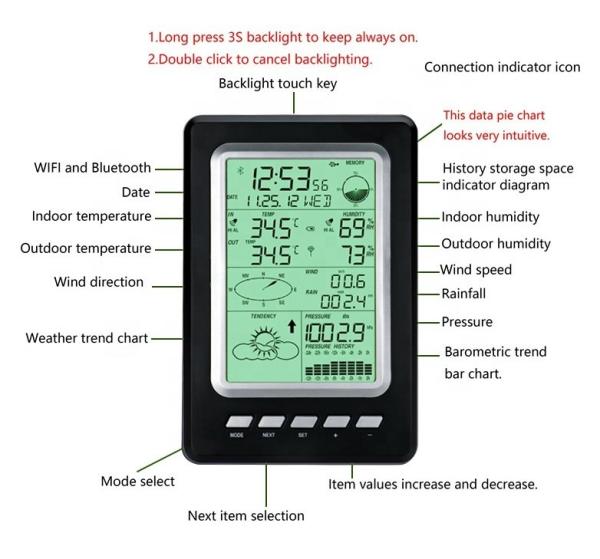 Buy cheap Wireless Digital Weather Station Temperature Humidity Wind Rainfall Air Pressure from wholesalers