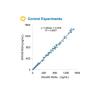 Buy cheap NGAL Real Time PCR Kits RT Storage FIA POCT One Step Assay High Accurate from wholesalers