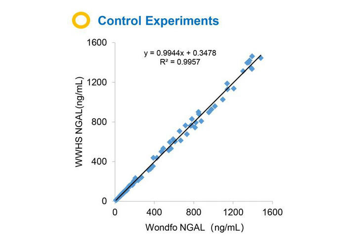 Neutrophil gelatinase-associtated lipocalin One Step Fob Rapid Test Cassette PCR Kits