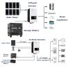 Buy cheap RS232 Communication Port 20Kwh 40Kwh Lifepo4 Battery for Solar Energy Storage Solution from wholesalers